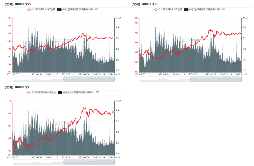 数据来源：Wind、紫金天风期货研究所