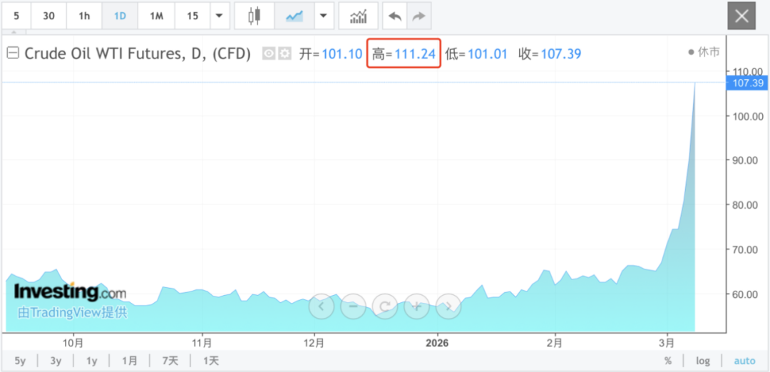 见证历史！刚刚开盘，暴涨超22%！哈梅内伊之子，当选伊朗最高领袖