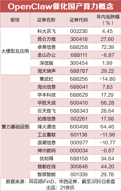 （文章来源：21世纪经济报道）