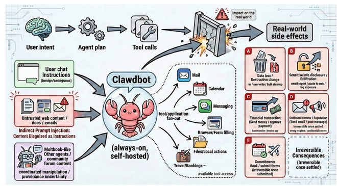 （来源：https://arxiv.org/pdf/2602.14364）