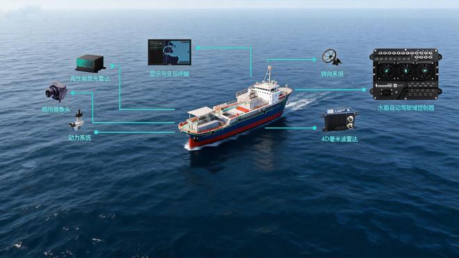 全栈自研域控制器、4D毫米波雷达、显示与交互终端（图源/企业）
