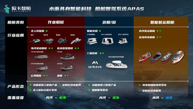 自研智驾系统+整机产品双向并行模式（图源/企业）