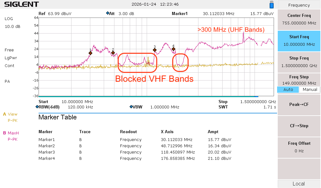 图 6. 扫描接收机滤波器频谱特写，显示被抑制的频段（图片来源：肯尼斯・怀亚特）