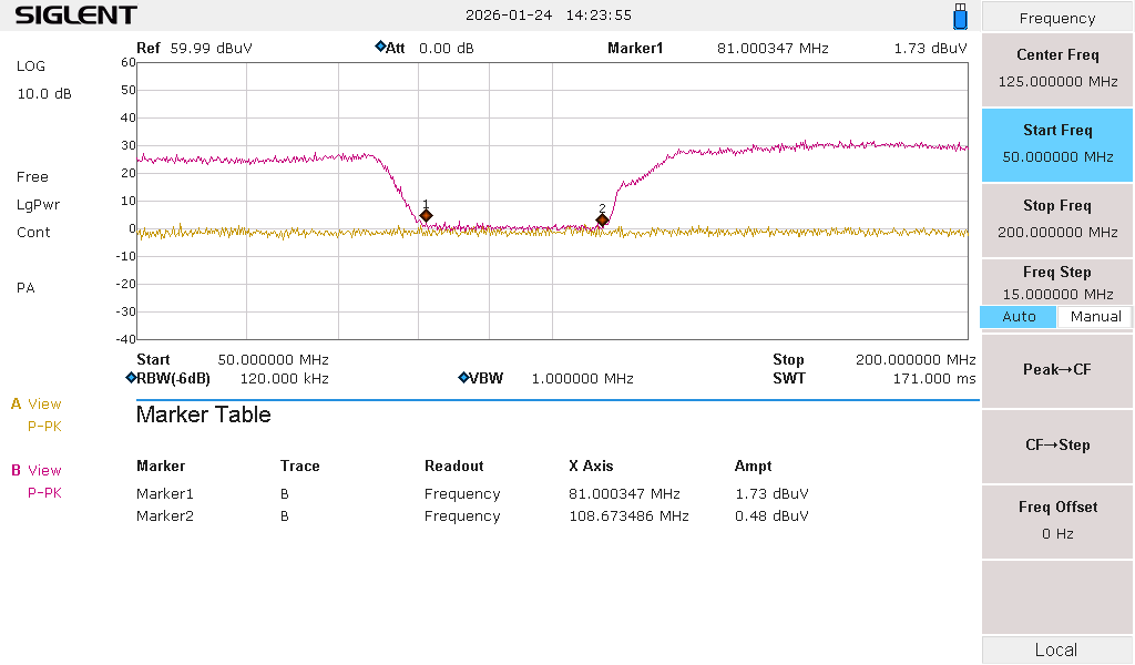 图 8. 标记点显示 FM 阻带滤波器的频带边缘响应（图片来源：肯尼斯・怀亚特）