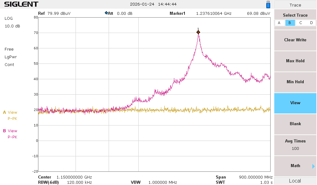 图 4. 截图显示腔体谐振频率为 1.23 GHz（图片来源：肯尼斯・怀亚特）