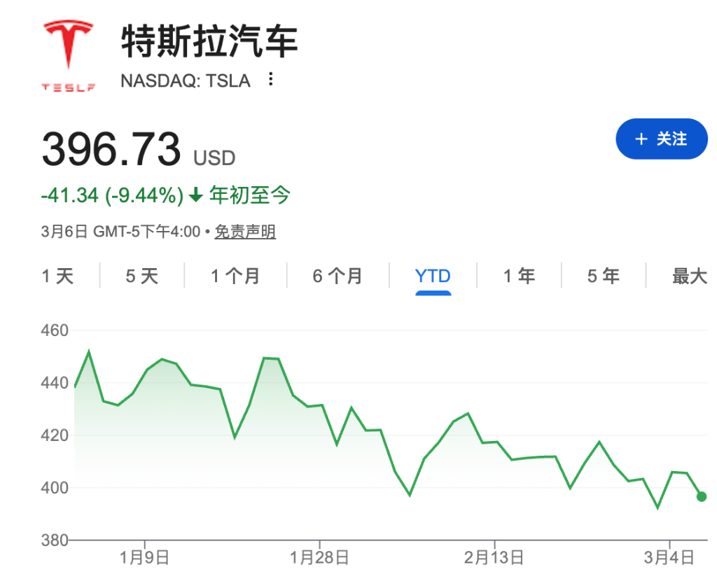 风险提示及免责条款