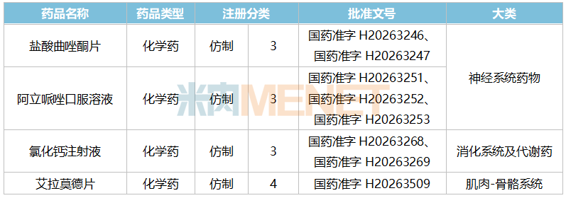 开端：米内网中国陈述程度（MED）数据库