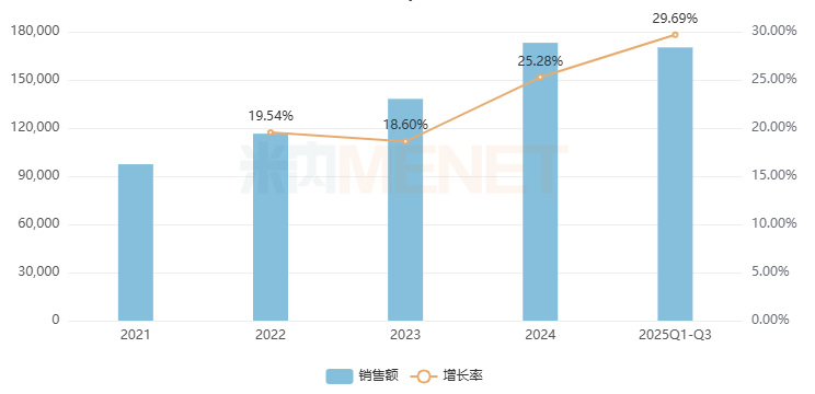 开端：米内网神色数据库