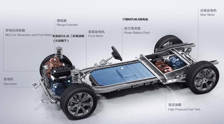 ▲ 增程技术拆解