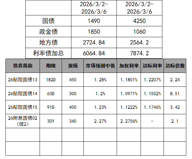 数据来源：Wind、紫金天风期货研究所