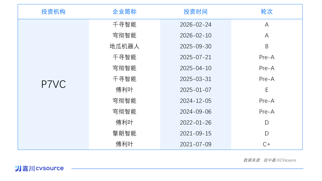 有多少海外机构，在加注中国具身智能？