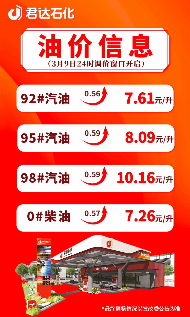 上图：丹阳某加油站发布的预计涨价幅度