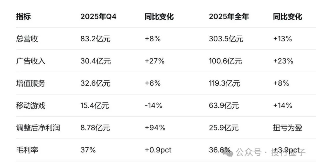 注：来源：公开披露，