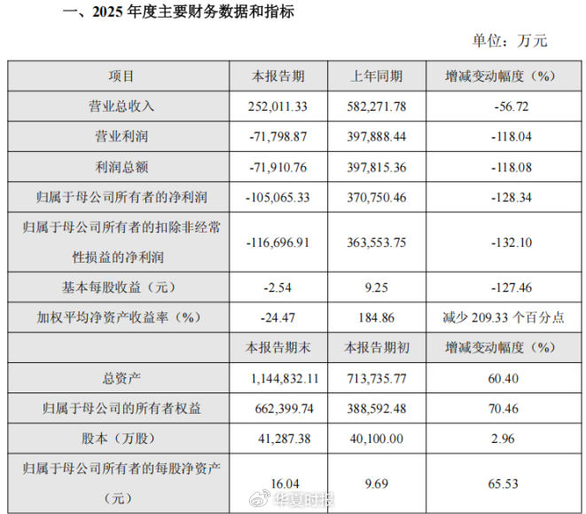 （源流：公司公告）