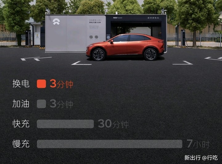 ▲ 各种补能模式的对比 图源：新出行