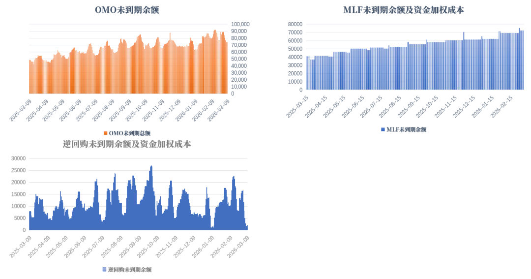 数据来源：Wind、紫金天风期货研究所