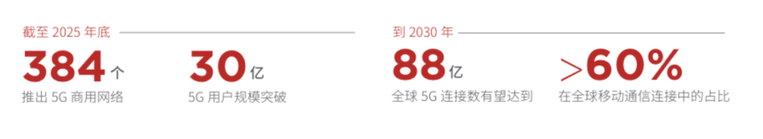 来源：GSMA《Mobile AI》白皮书