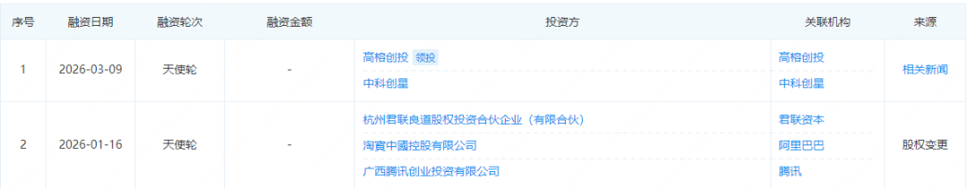 △图源：企查查