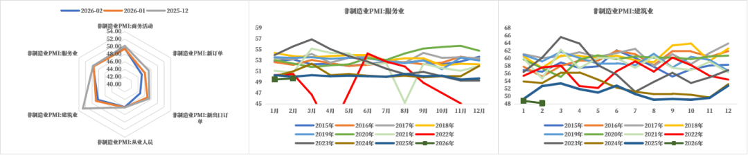 数据来源：Wind、紫金天风期货研究所