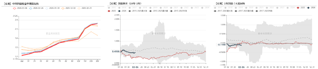 数据来源：Wind、紫金天风期货研究所