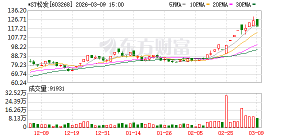 抖音一元100赞，真的划算吗？