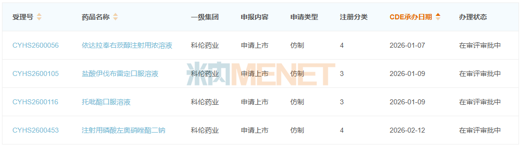 开端：米内网中国陈述程度（MED）数据库