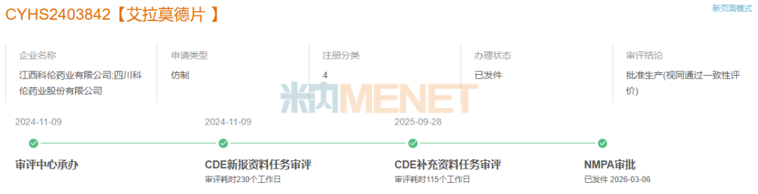 开端：米内网中国陈述程度（MED）数据库