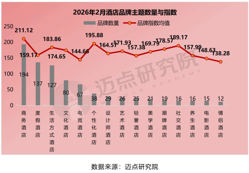 2026年2月中国酒店业发展报告|研究院_新浪财经_新浪网