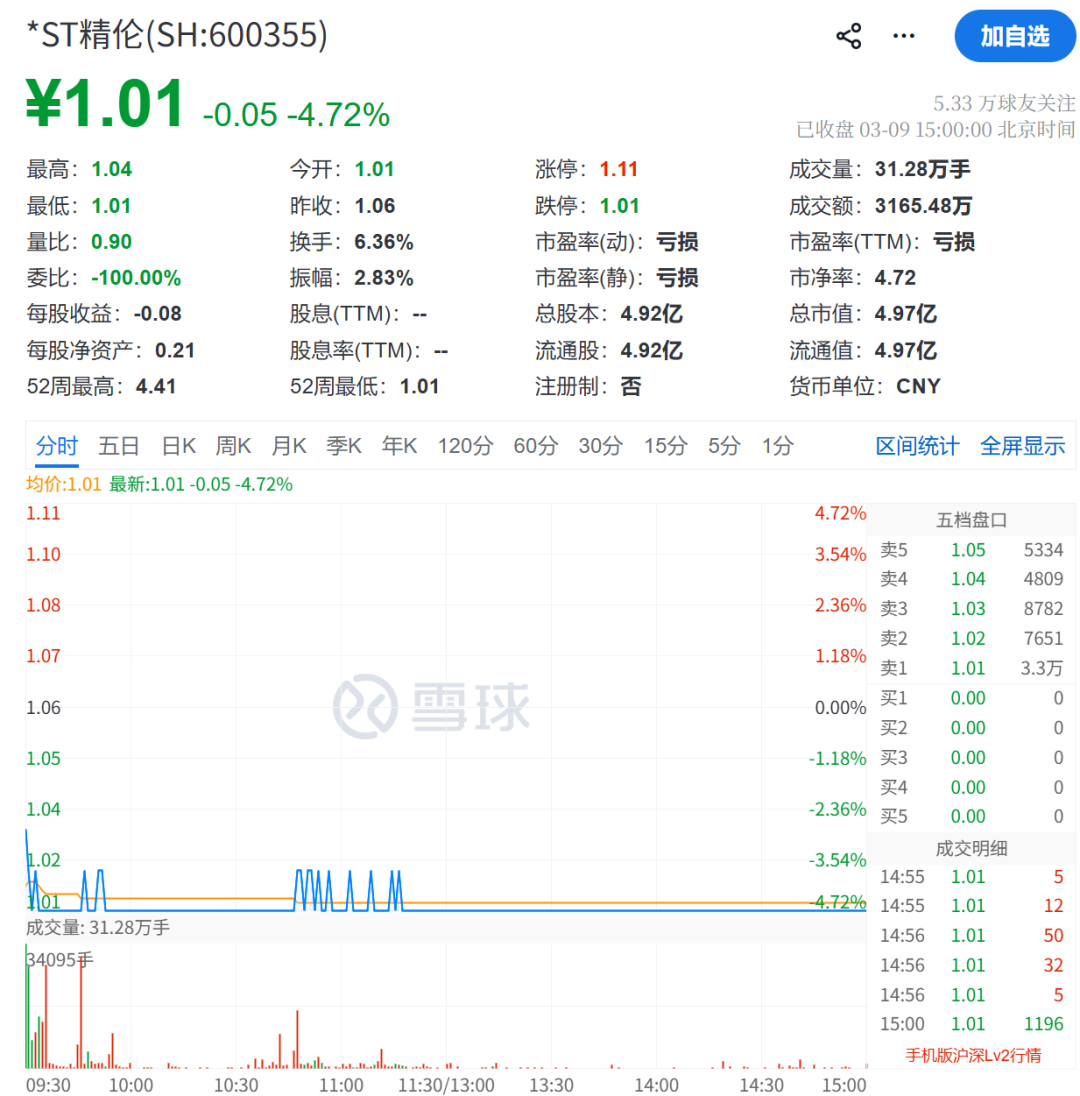 600355，再次拉响退市警报！|精伦_新浪财经_新浪网