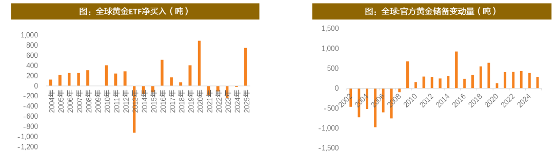 资料来源：Wind，天风证券研究所