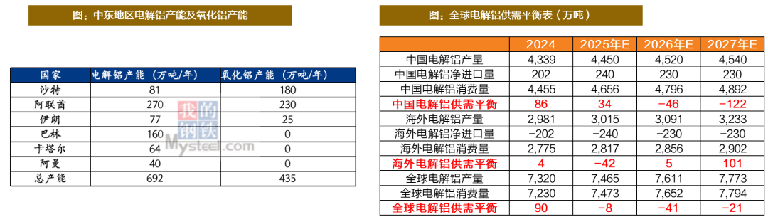 资料来源：阿拉丁，钢联，天风证券研究所