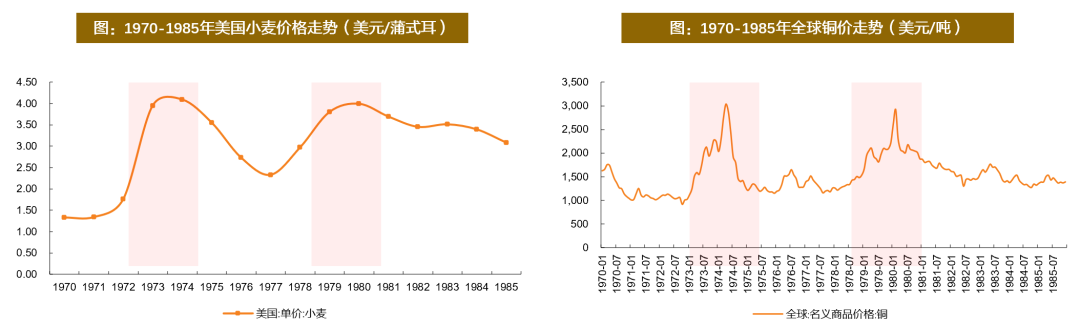 资料来源：Wind，天风证券研究所