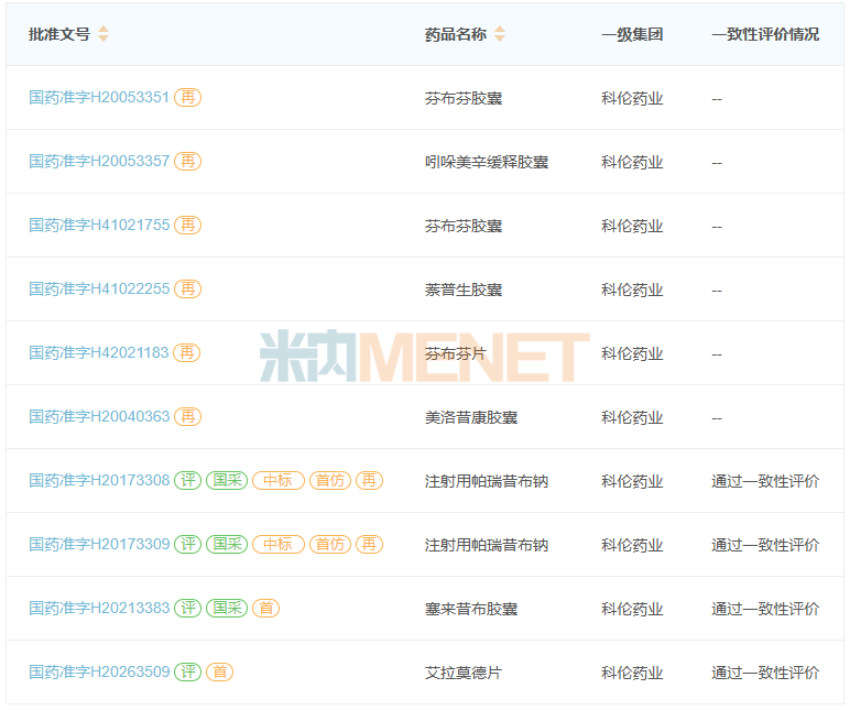 开端：米内网中国上市药品（MID）数据库