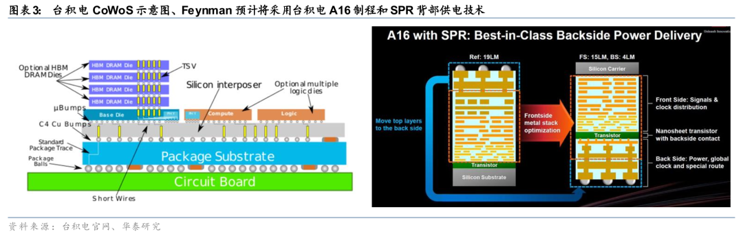 Lpu2 Module 华泰 | 再谈NV的下一个Mellanox:Groq LPU的整合|英伟达_新浪财经_新浪网