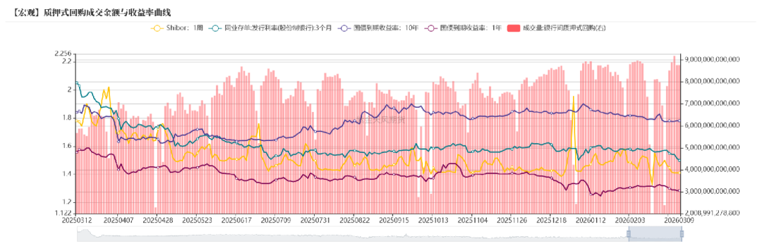 数据来源：Wind、紫金天风期货研究所