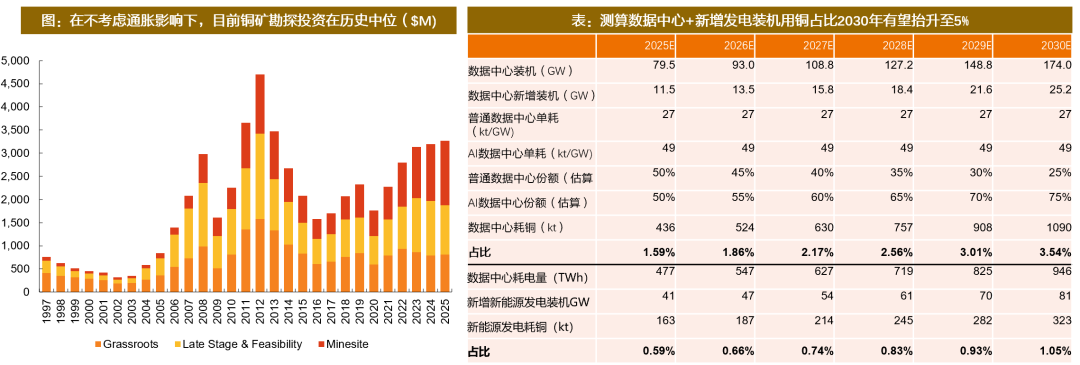 资料来源：标普，美银，IEA， Wood Mackenzie等，天风证券研究所
