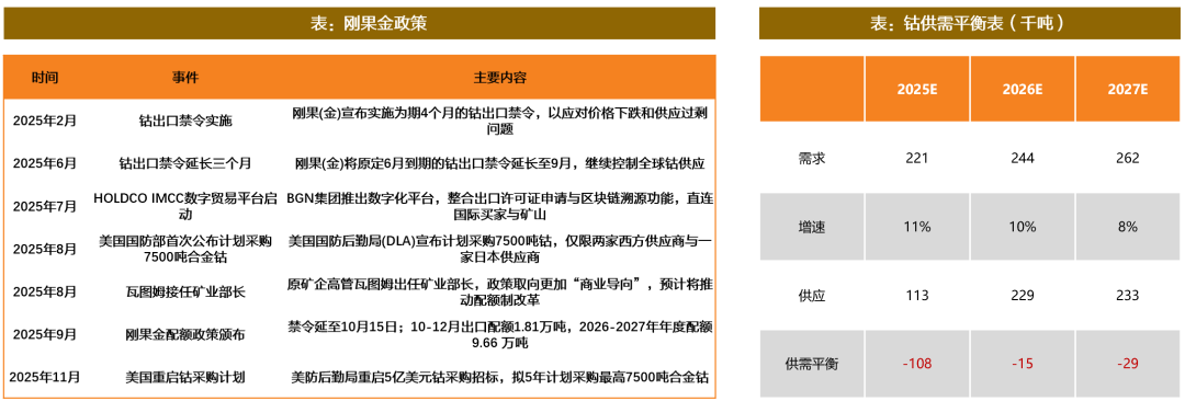 资料来源：USGS，中国证券网，彭博社，S&P Global等，天风证券研究所