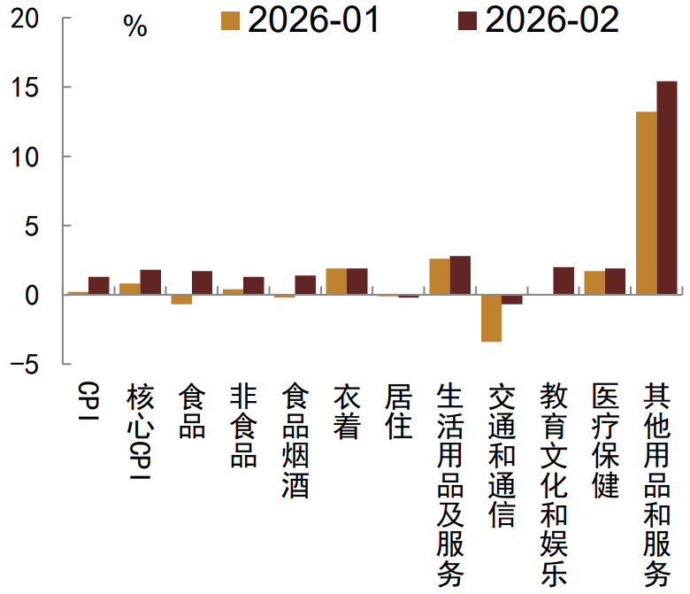 资料来源：Wind，中金公司研究部