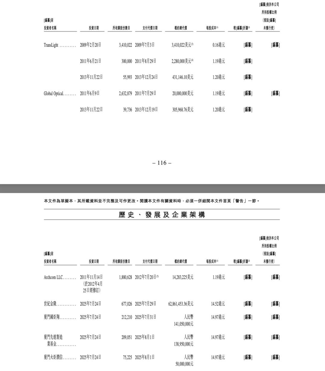 估值108亿，海信第6个IPO要来了