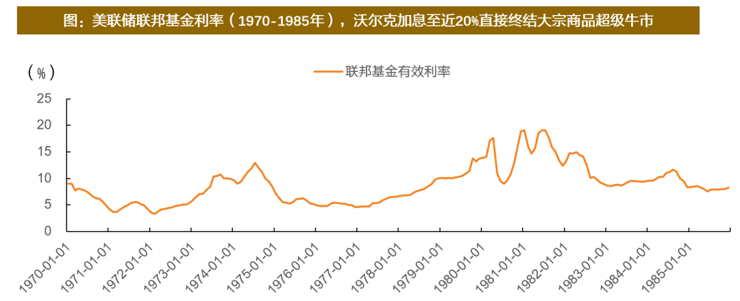 资料来源：Wind，天风证券研究所