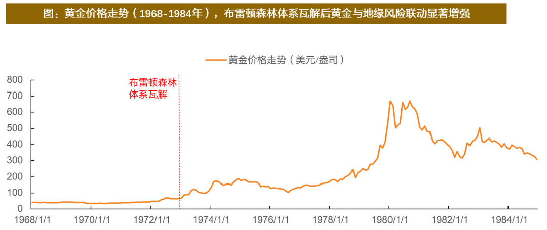 资料来源：Wind，天风证券研究所