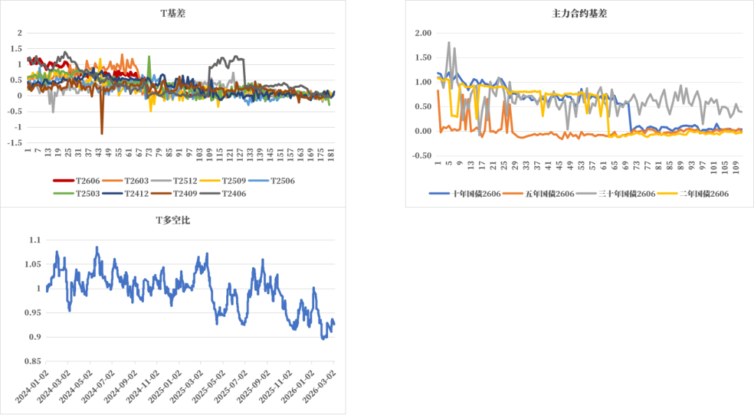 数据来源：Wind、紫金天风期货研究所