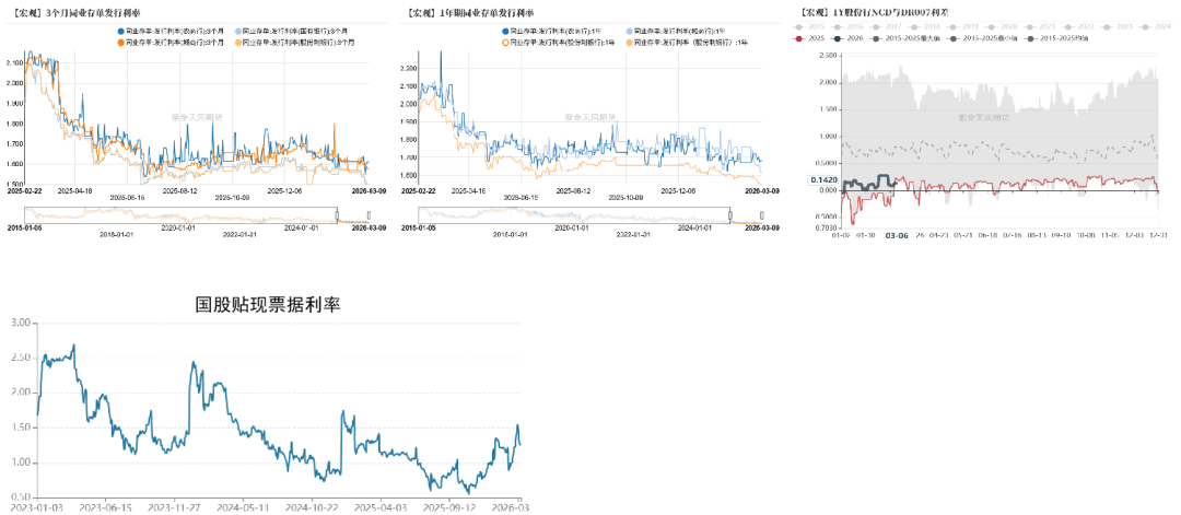 数据来源：Wind、紫金天风期货研究所