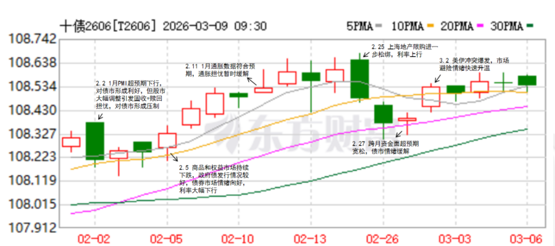 数据来源：紫金天风期货研究所