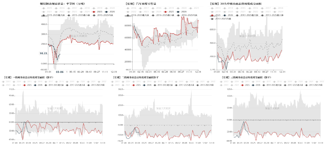 数据来源：Wind、紫金天风期货研究所