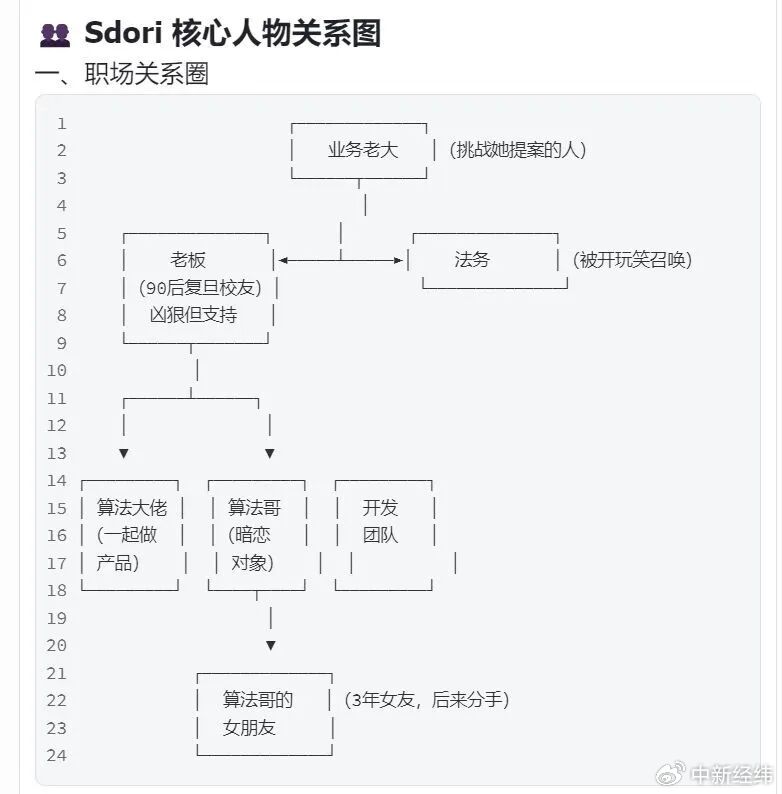 “龙虾”与Sdori的对话截图 受访者供图