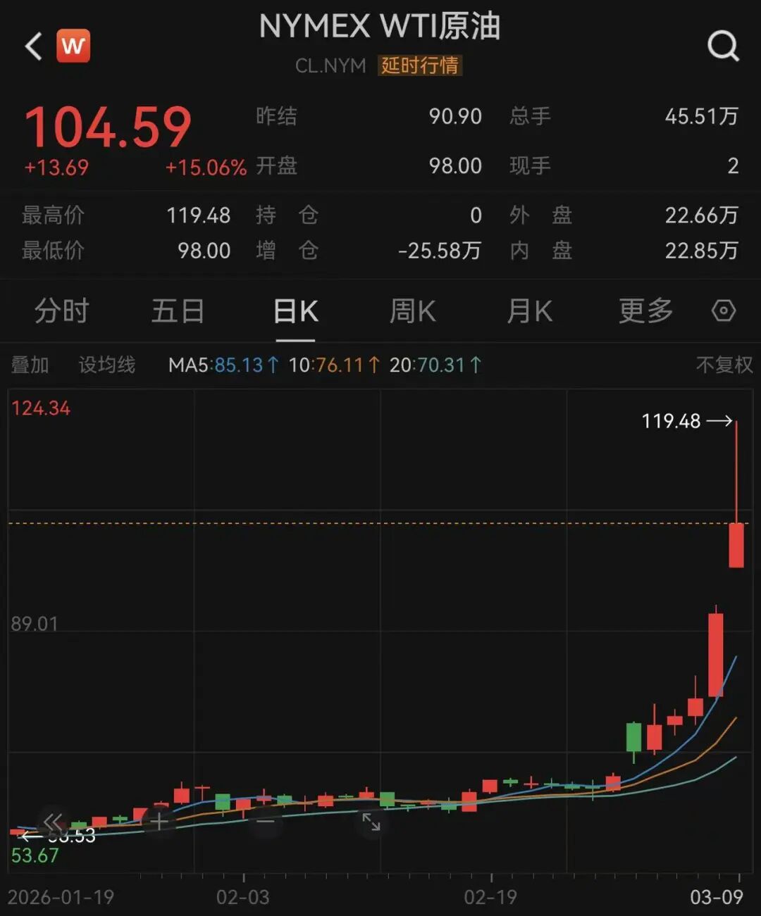 十艘油轮命丧海峡：油价破百背后的生死72小时