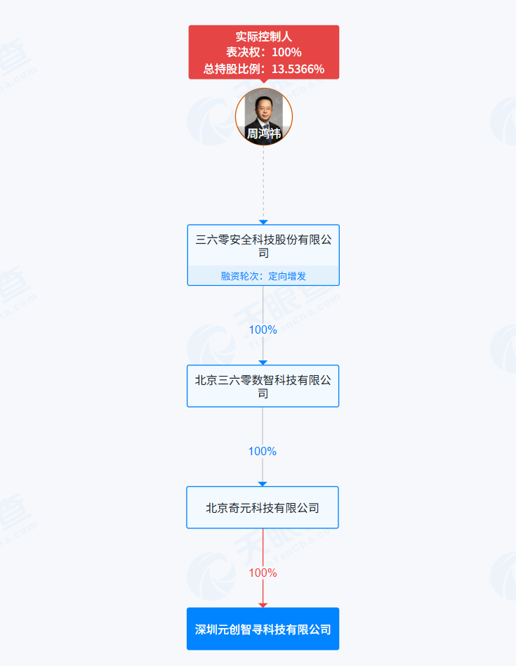 图片来源：天眼查