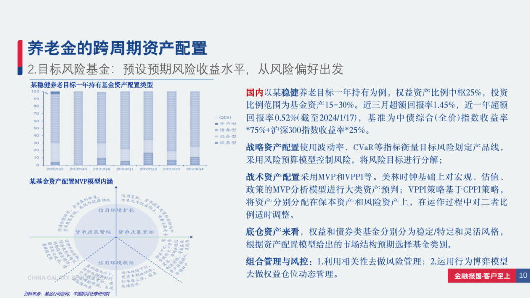 【中国银河固收】专题集萃 | “固收+”策略合集|中国银河_新浪财经_新浪网