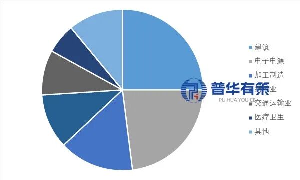 资料来源:普华有策